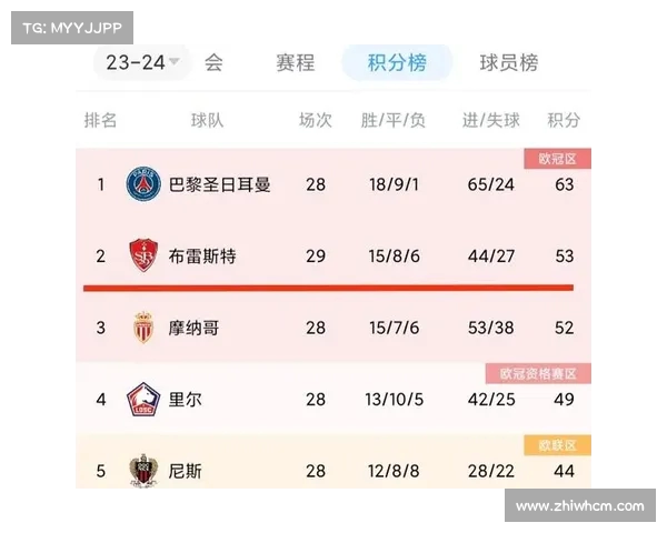 法甲球员身价排名解析 top球员身价飙升背后的市场动向与趋势 法甲球员身价排名解析 top球员身价飙升背后的市场动向与趋势