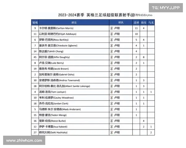 英超赛程难度分析:各球队面临的挑战与赛季前景评估 英超赛程难度分析:各球队面临的挑战与赛季前景评估