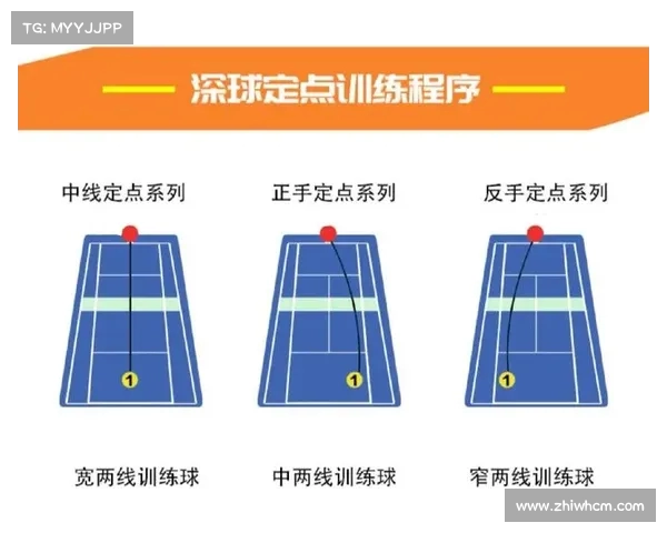 网球比赛中的战术布局与应对策略分析提升场上表现的关键要素 网球比赛中的战术布局与应对策略分析提升场上表现的关键要素