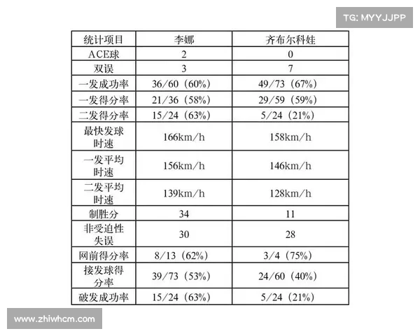 网球比赛计分规则详解与策略分析 如何更好地掌握比赛节奏与技巧 网球比赛计分规则详解与策略分析 如何更好地掌握比赛节奏与技巧